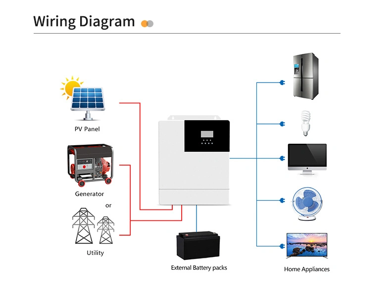 Hot Selling Solar Power Inverter 48V 5kw 5000W on off Grid Solar Inverter