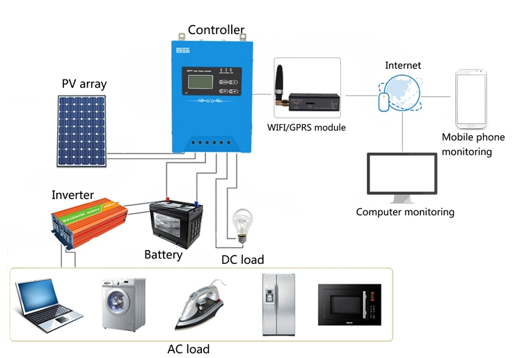 30-50AMP MPPT Solar Charge Controller for AGM Lithium Battery