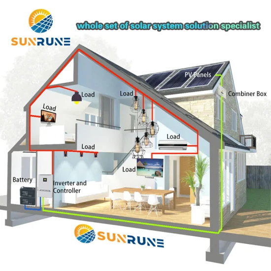 Pannelli solari monocristallini ad alta efficienza da 450 W 500 W 550 W, pannelli solari a mezza cella