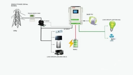 Sorotec 3kW 3.2kW 5.5kW inverter solare on/off grid con onda sinusoidale pura e sistema di accumulo dell'energia